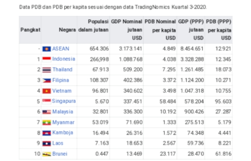 Mengapa Malaysia Bisa Lebih Maju Dibanding Indonesia?